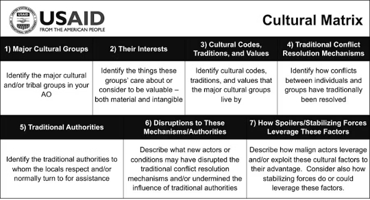 Cultural considerations’ training material. 